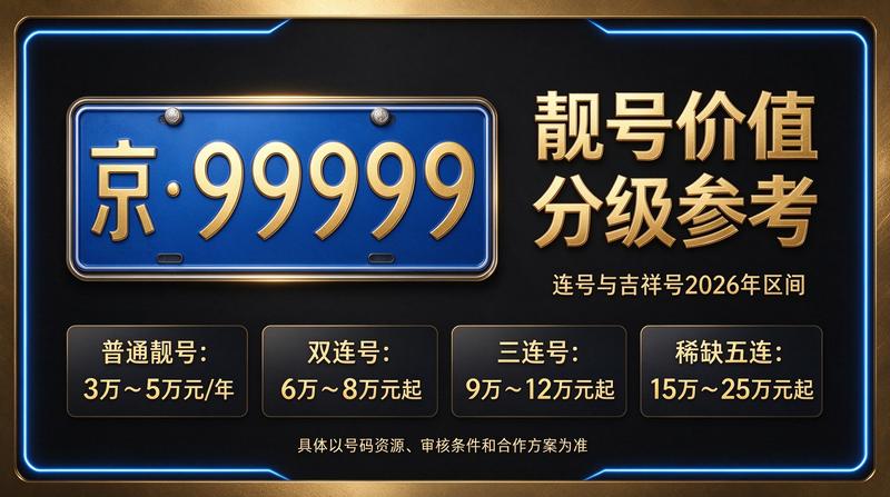 2026年京牌指标最新价格行情展示